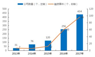 區塊鏈產業高速發展下的安全挑戰與應對策略——基于互聯網區塊鏈技術研發服務的視角