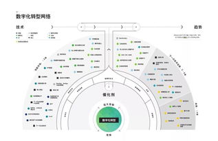德勤2019技術趨勢報告解讀 超越數字化，邁向數字技術服務新時代