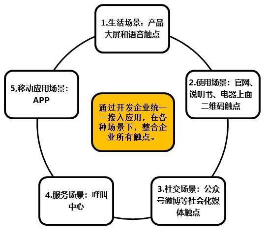 服務數字化轉型 以組織、人員、社群與IT技術創新驅動數字服務變革